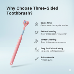 Soft Bristle Three-Sided Toothbrush with Replaceable Heads